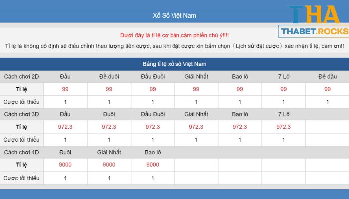 Tỷ lệ thưởng khi chơi lô tại Tha Xổ số